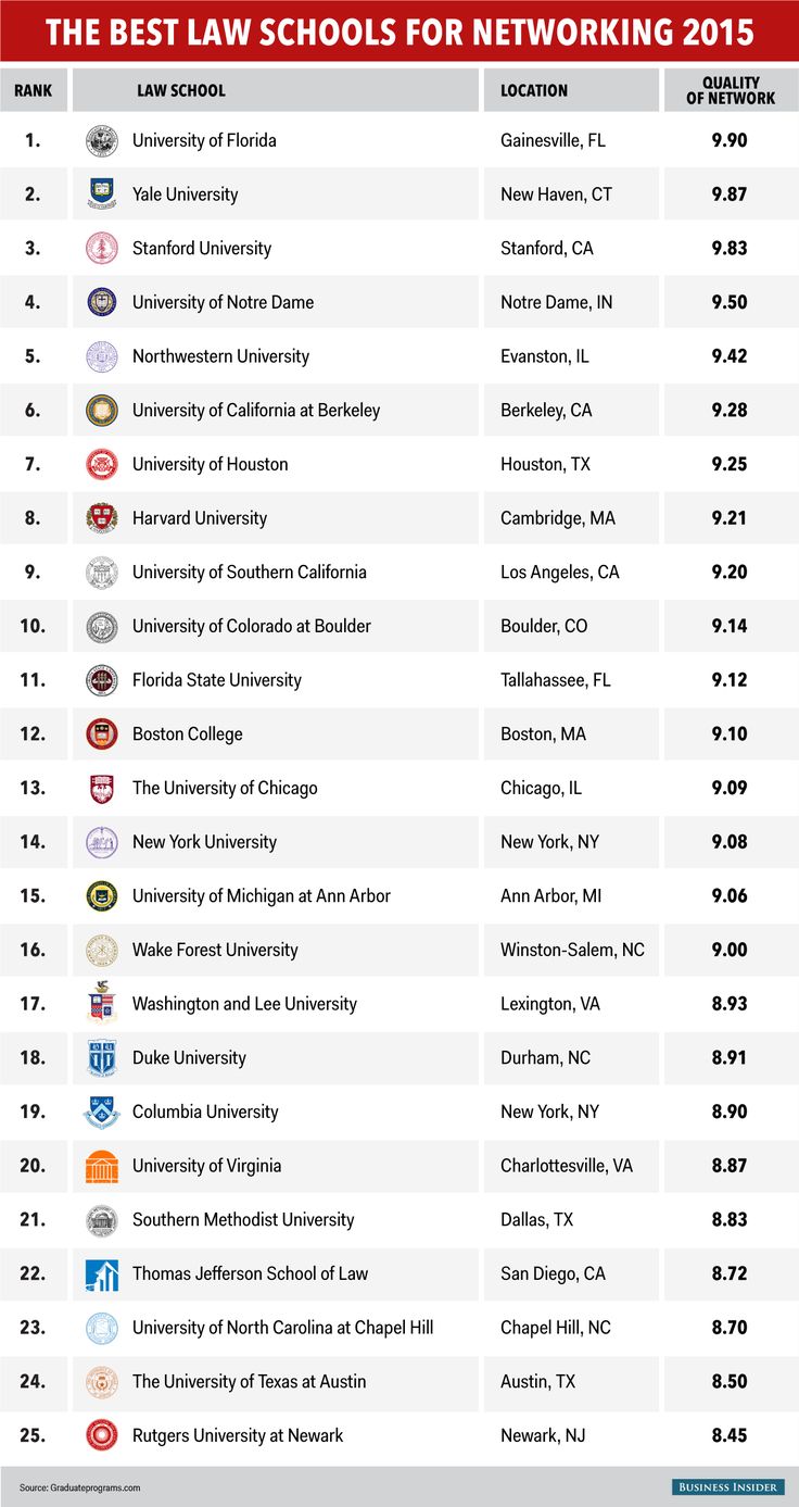 How Many Law School Graduates Get Jobs?