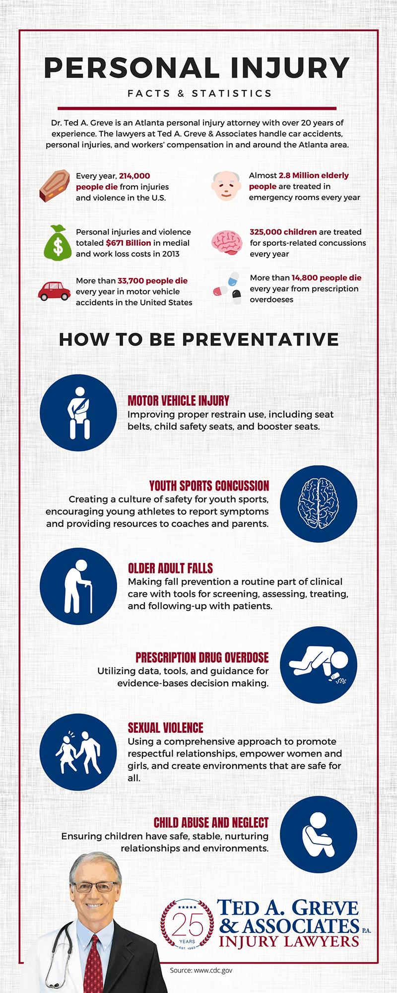 What Personal Injury Lawyers Do